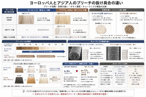 ブリーチ比較 JA